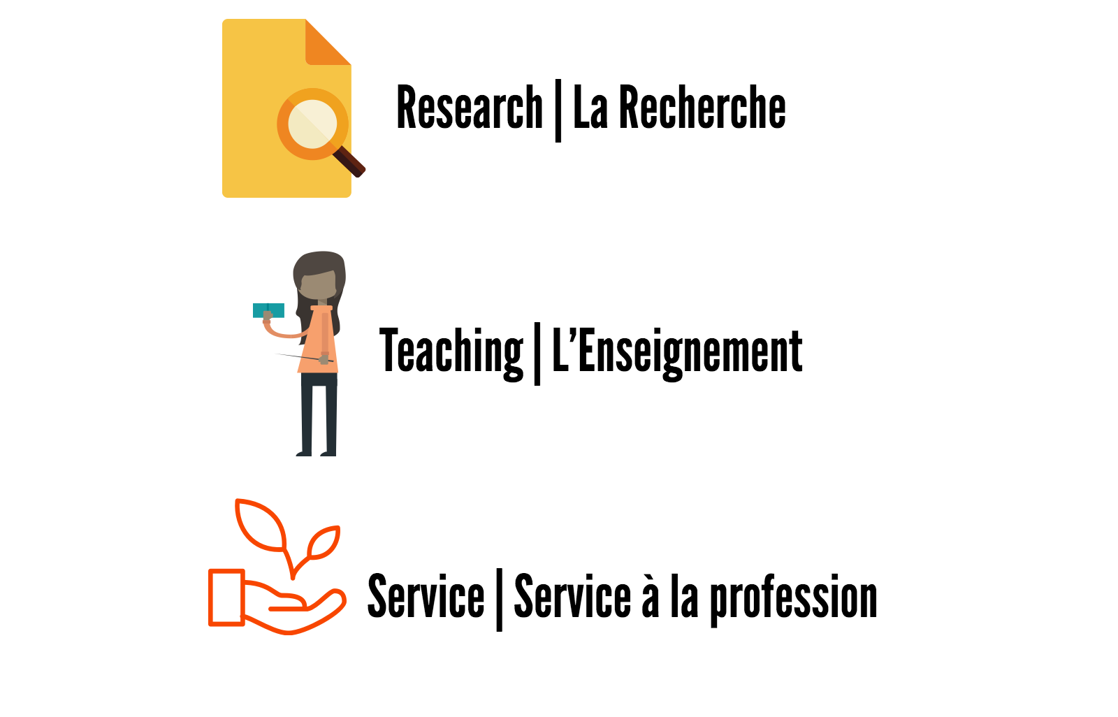 Créer Une Présence Professionnelle Numérique Creating A Digital